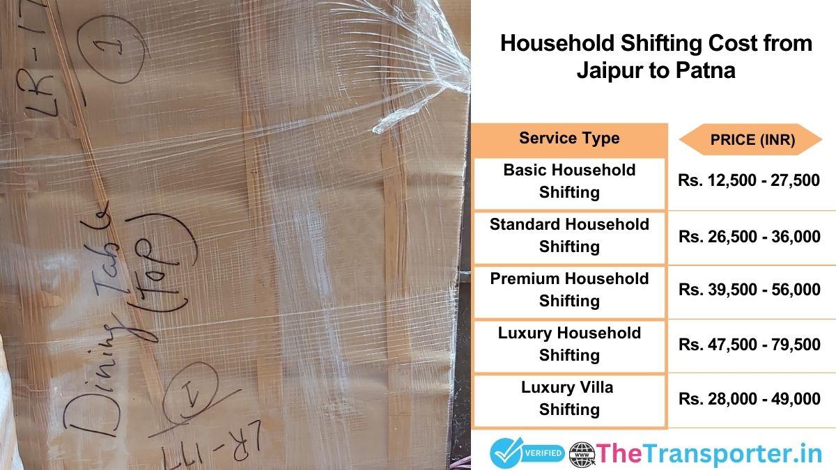 Household shifting charges list from Jaipur to Patna
