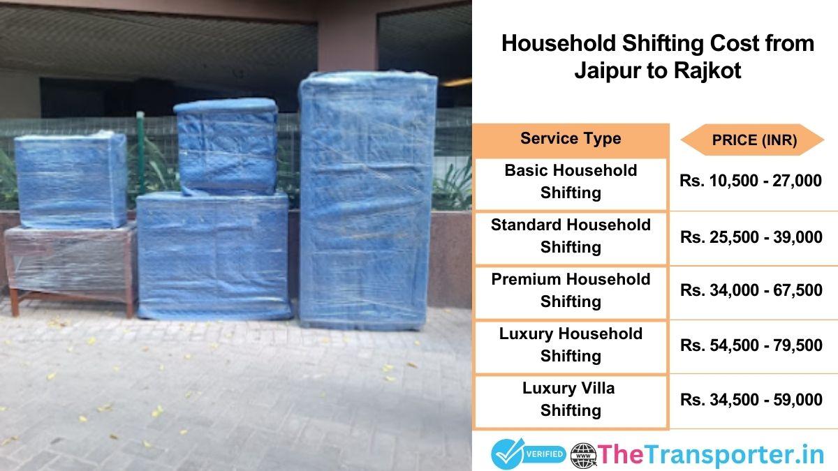 Household shifting charges list from Jaipur to Rajkot
