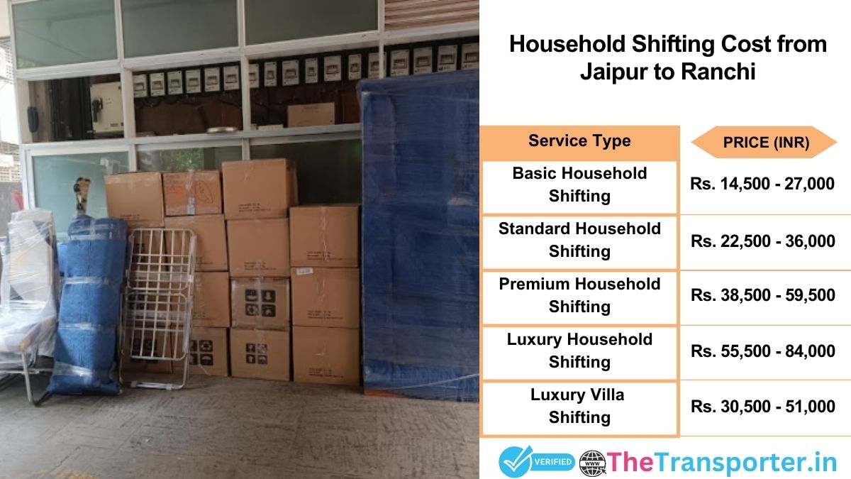 Household shifting charges list from Jaipur to Ranchi