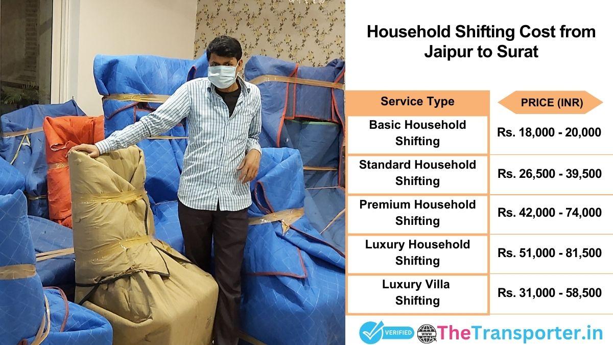 Household shifting charges list from Jaipur to Surat