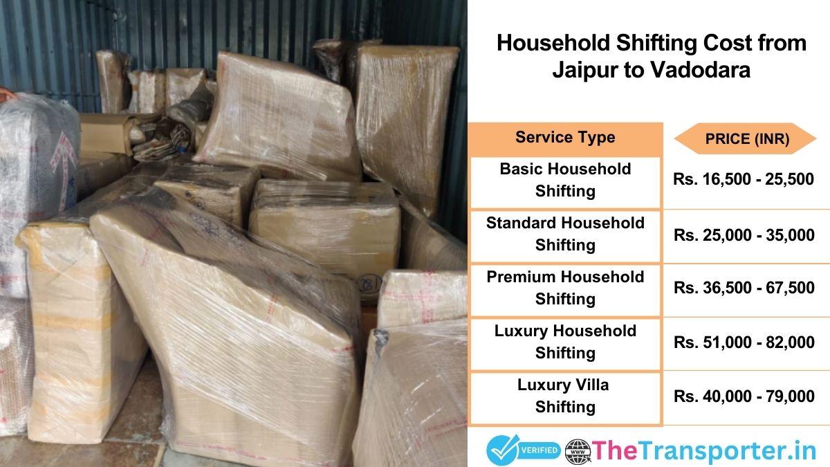 Household shifting charges list from Jaipur to Vadodara