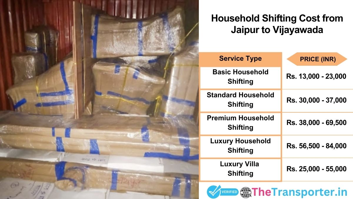 Household shifting charges list from Jaipur to Vijayawada