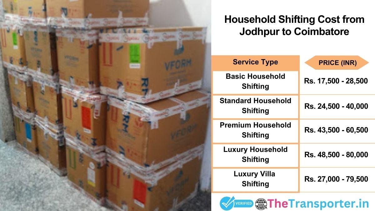 Household shifting charges list from Jodhpur to Coimbatore