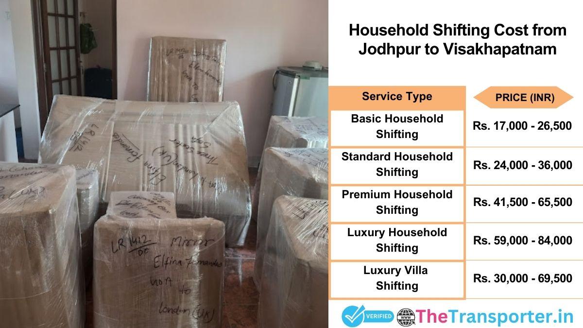 Household shifting charges list from Jodhpur to Visakhapatnam