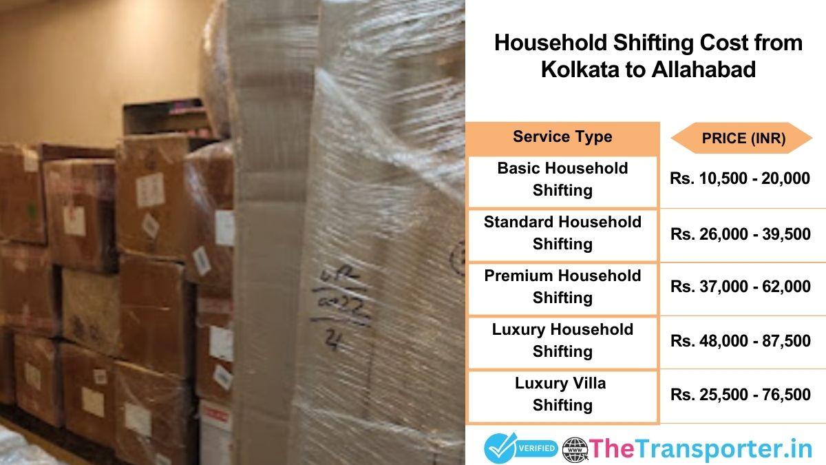 Household shifting charges list from Kolkata to Allahabad