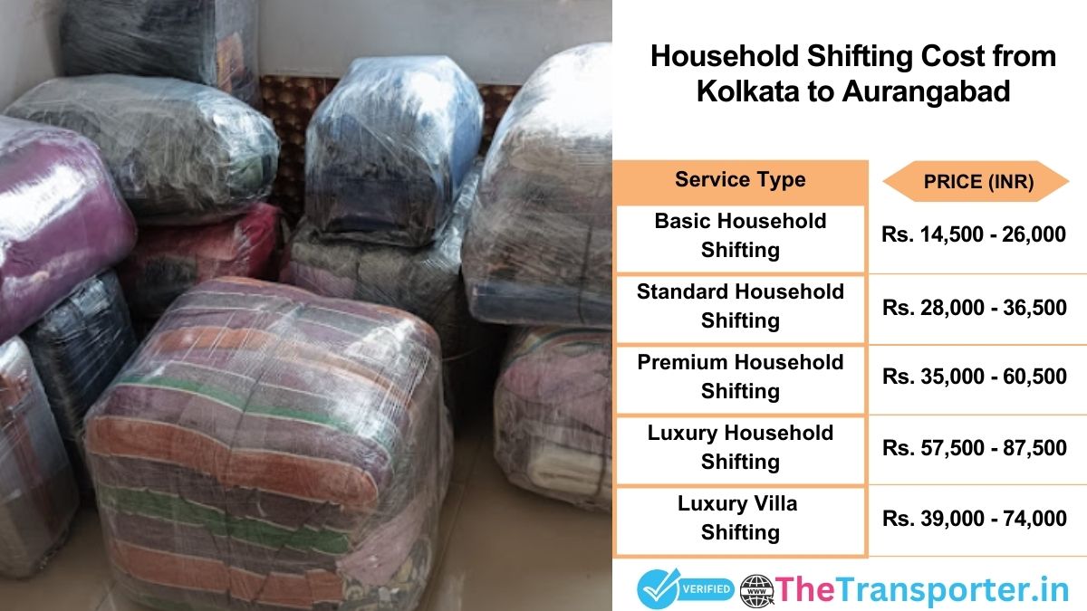 Household shifting charges list from Kolkata to Aurangabad