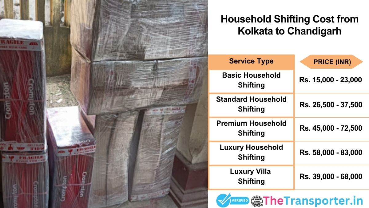 Household shifting charges list from Kolkata to Chandigarh