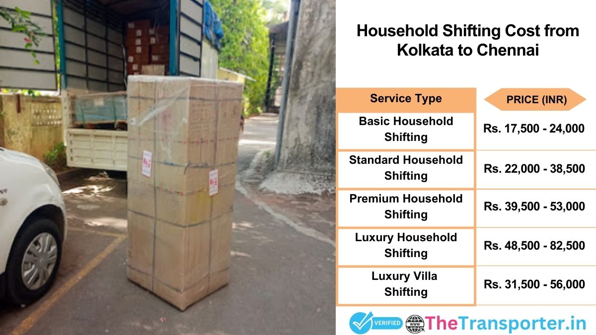 Household shifting charges list from Kolkata to Chennai