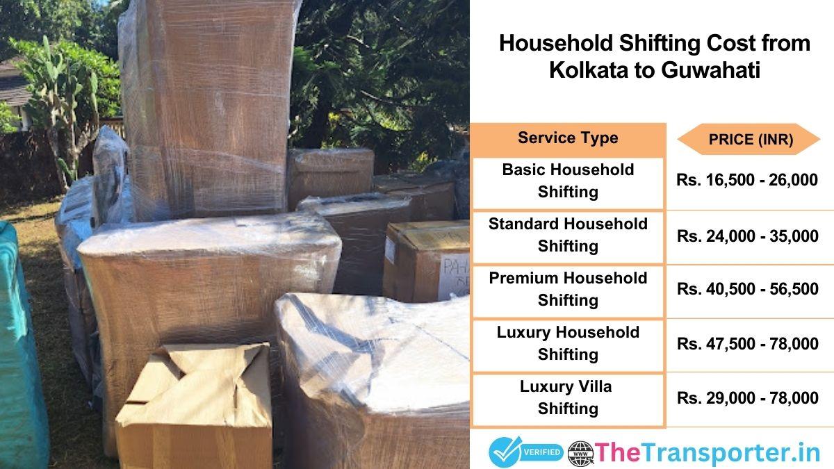 Household shifting charges list from Kolkata to Guwahati