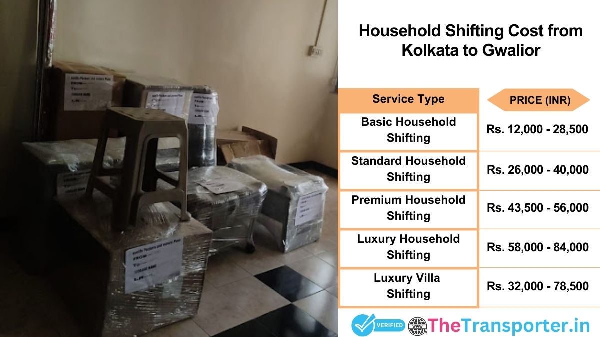 Household shifting charges list from Kolkata to Gwalior