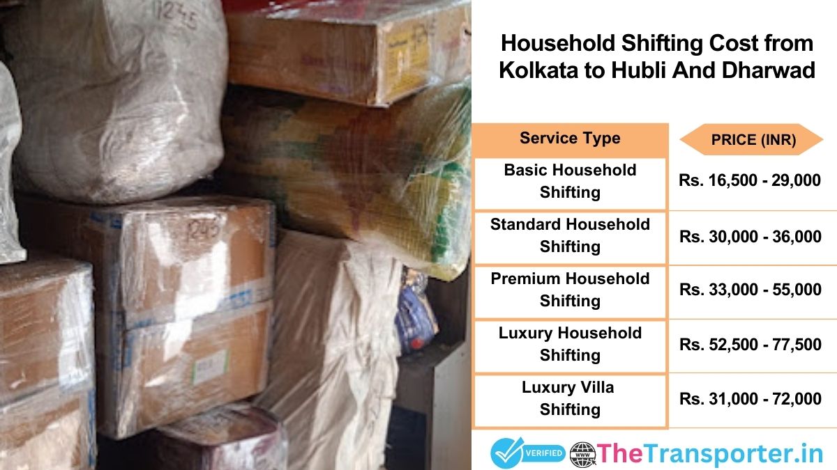 Household shifting charges list from Kolkata to Hubli and dharwad