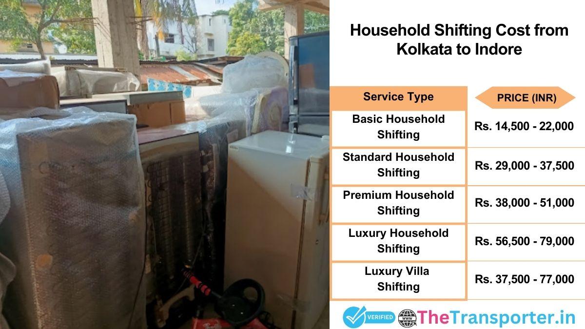 Household shifting charges list from Kolkata to Indore