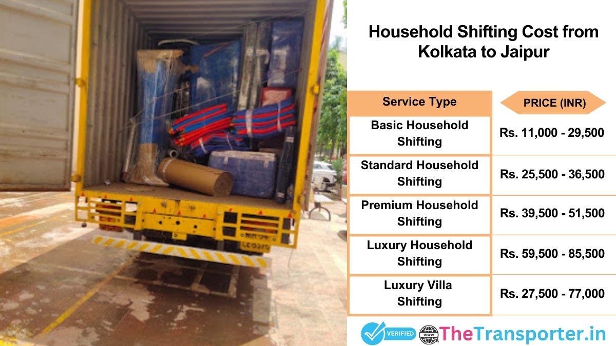 Household shifting charges list from Kolkata to Jaipur