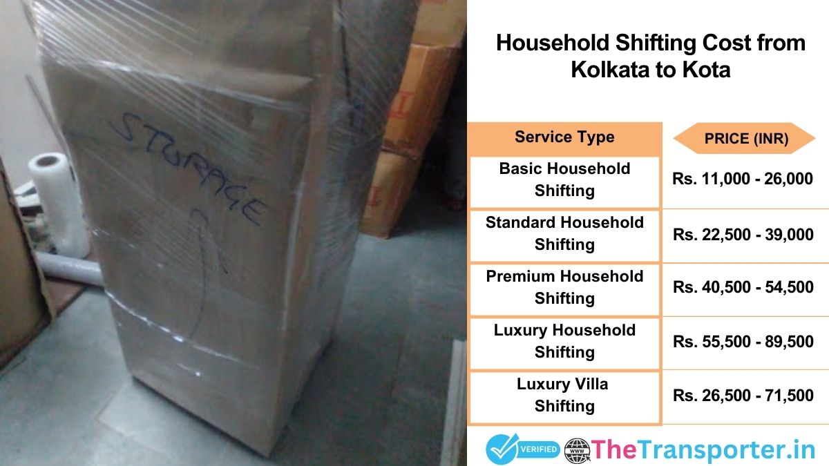 Household shifting charges list from Kolkata to Kota