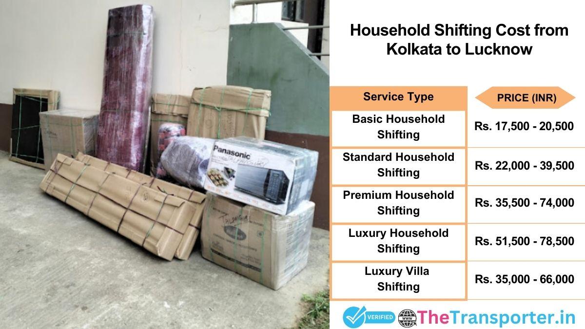 Household shifting charges list from Kolkata to Lucknow