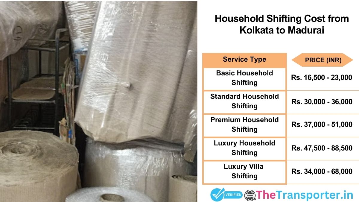 Household shifting charges list from Kolkata to Madurai