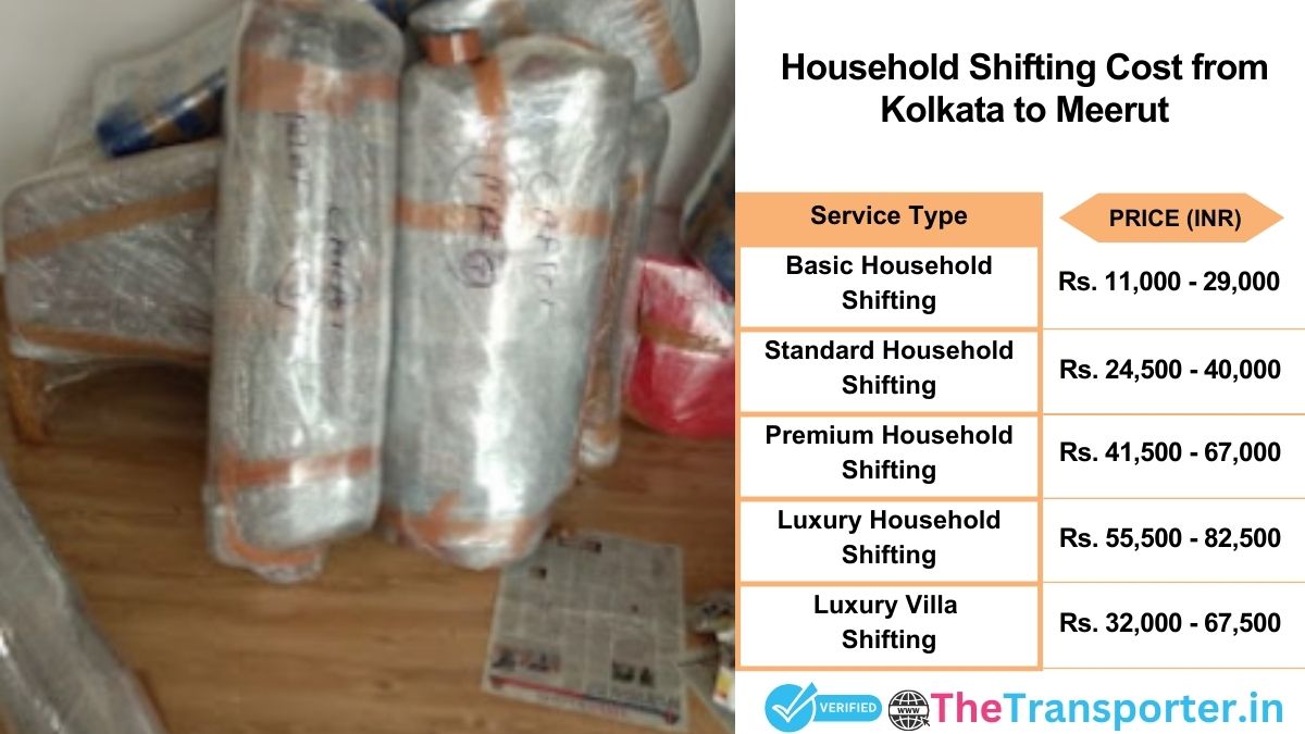 Household shifting charges list from Kolkata to Meerut