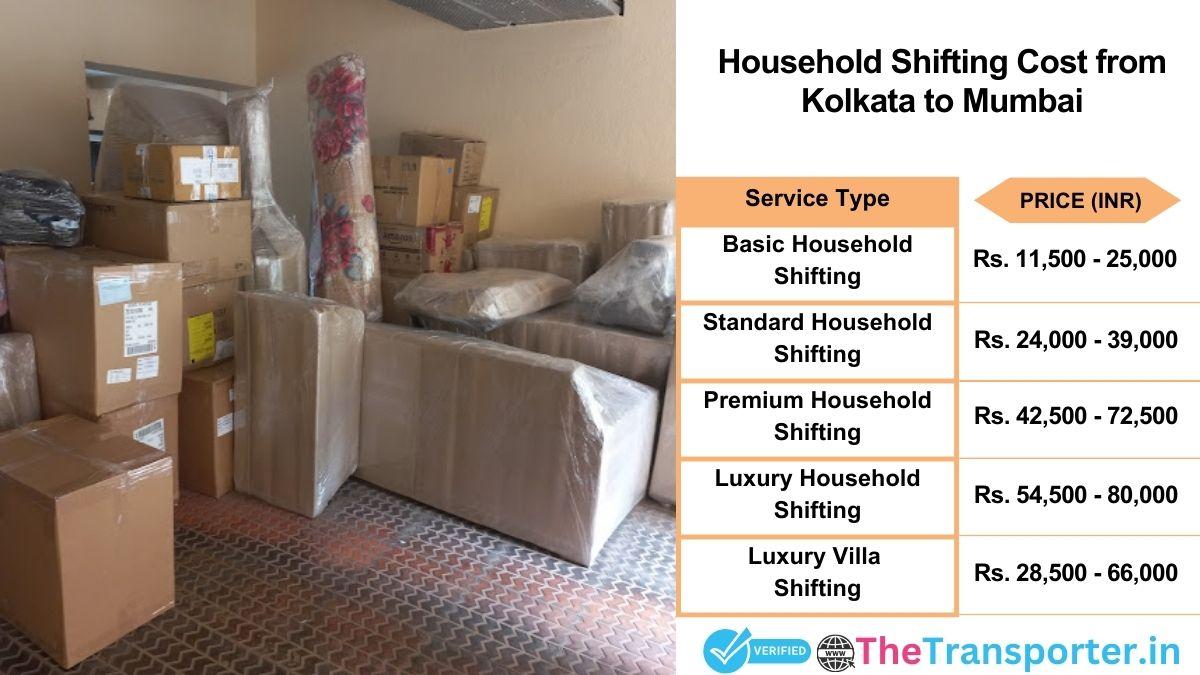 Household shifting charges list from Kolkata to Mumbai