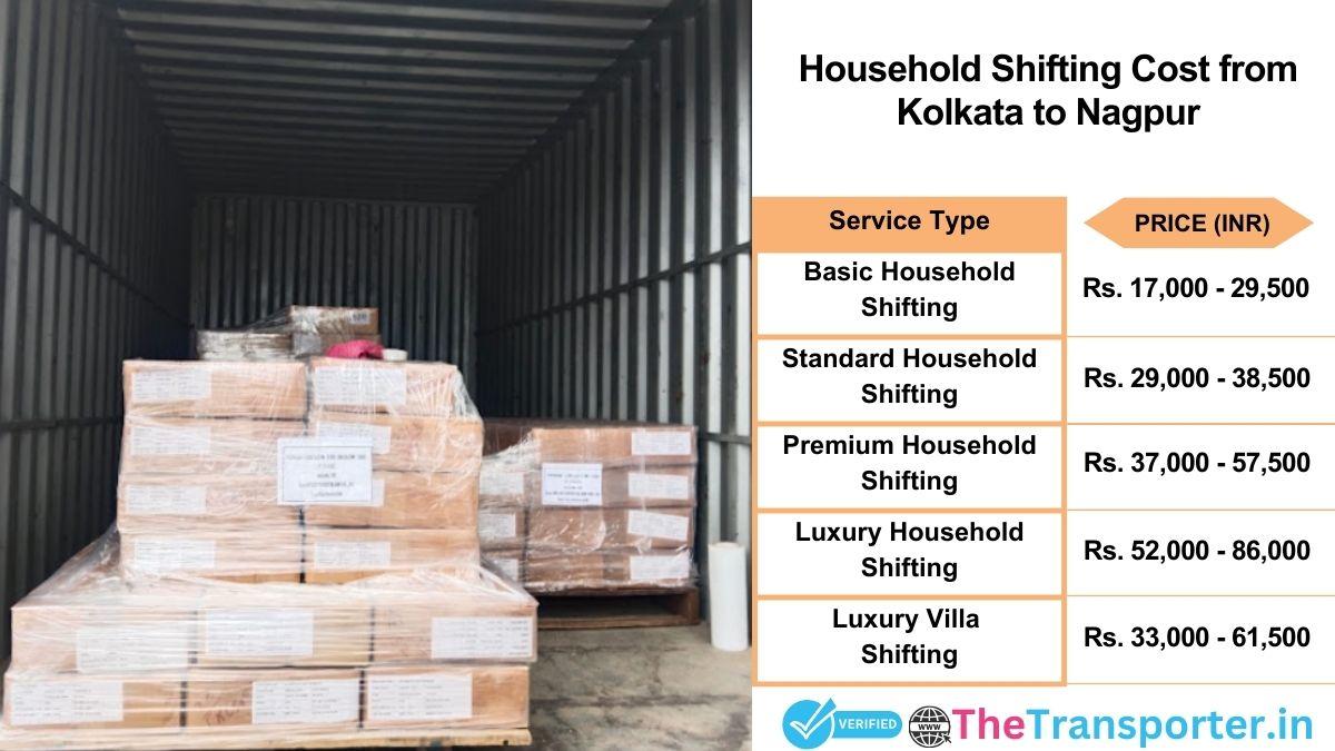 Household shifting charges list from Kolkata to Nagpur