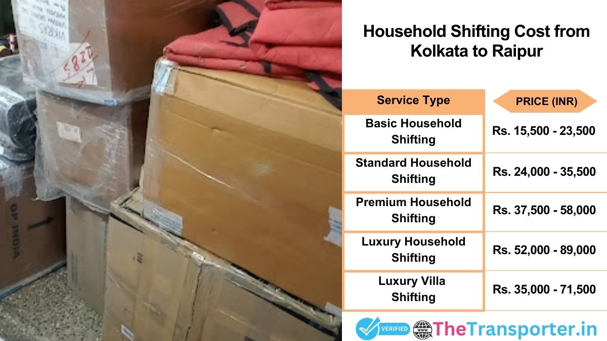 Household shifting charges list from Kolkata to Raipur
