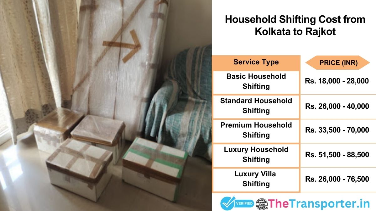 Household shifting charges list from Kolkata to Rajkot
