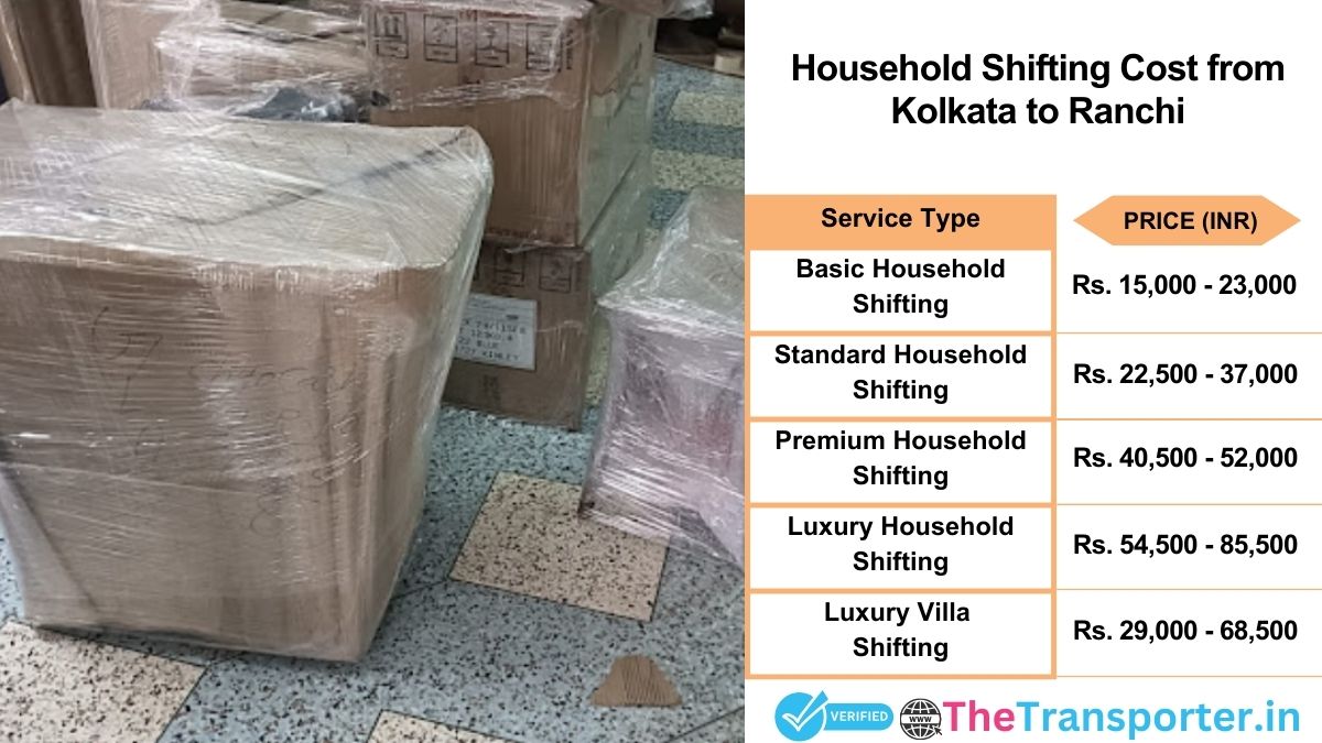 Household shifting charges list from Kolkata to Ranchi