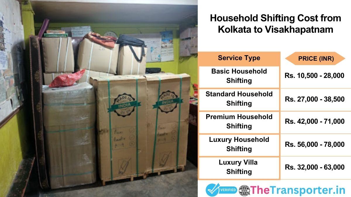 Household shifting charges list from Kolkata to Visakhapatnam