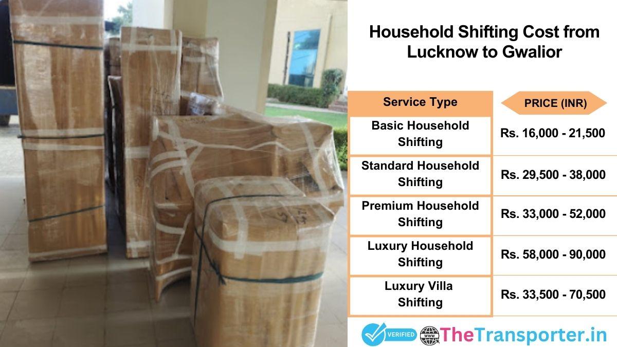 Household shifting charges list from Lucknow to Gwalior