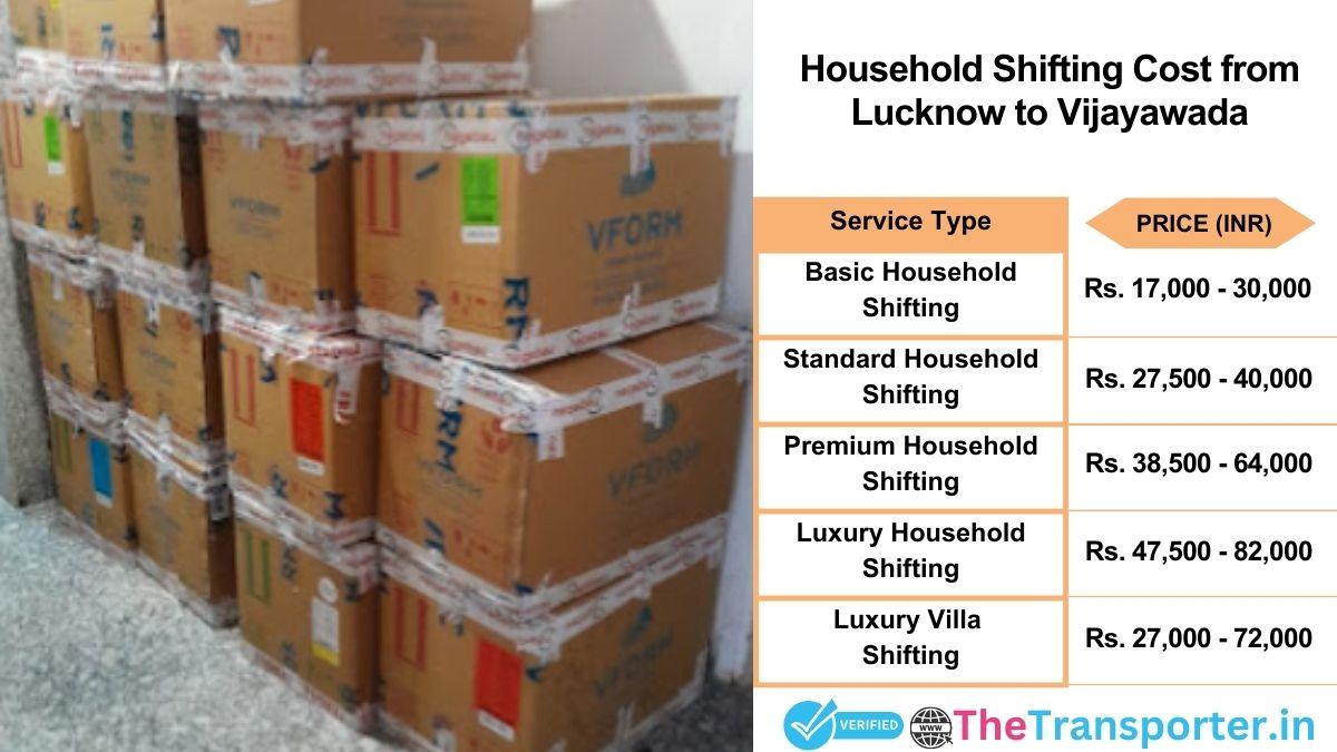Household shifting charges list from Lucknow to Vijayawada