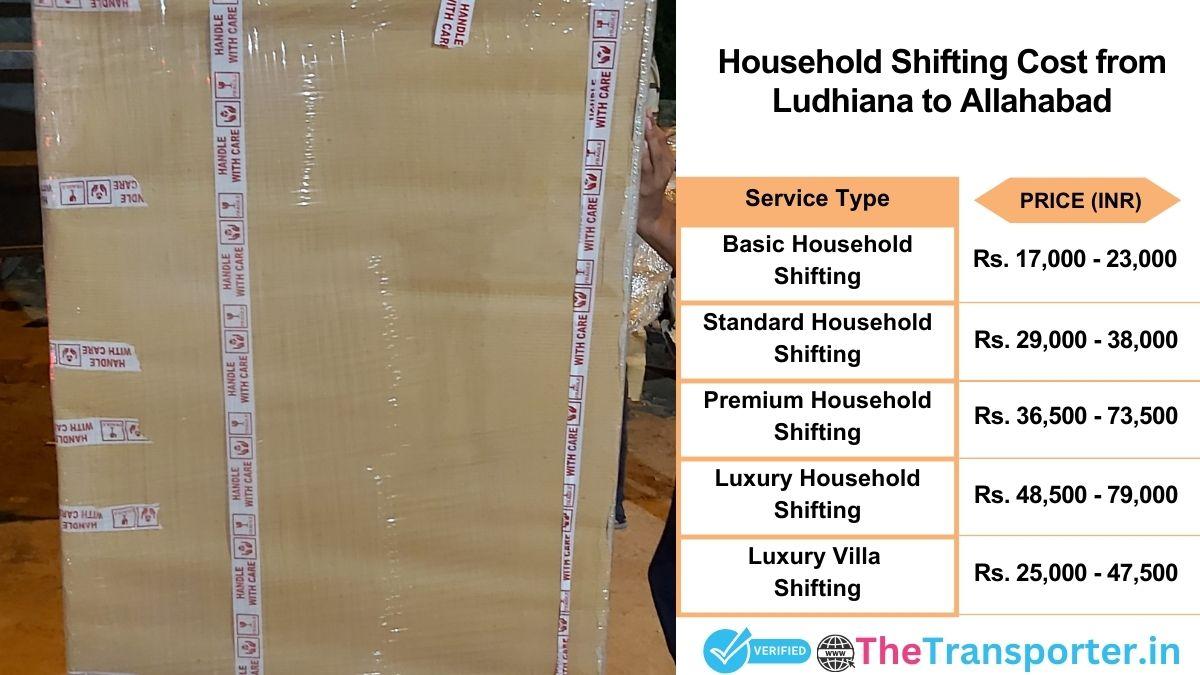 Household shifting charges list from Ludhiana to Allahabad