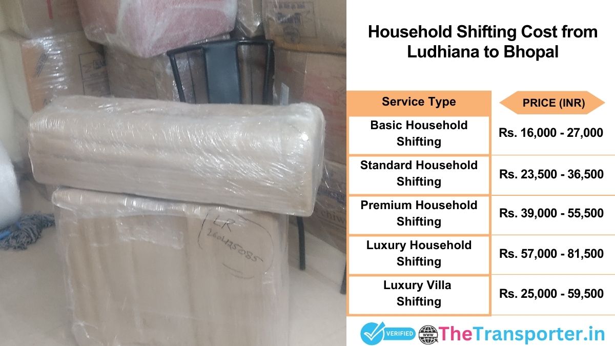 Household shifting charges list from Ludhiana to Bhopal