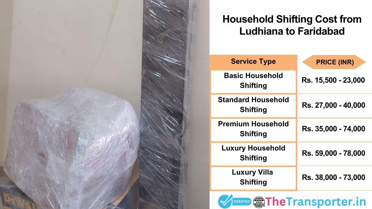 Household shifting charges list from Ludhiana to Faridabad