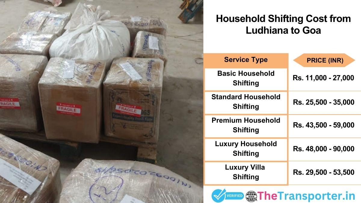 Household shifting charges list from Ludhiana to Goa