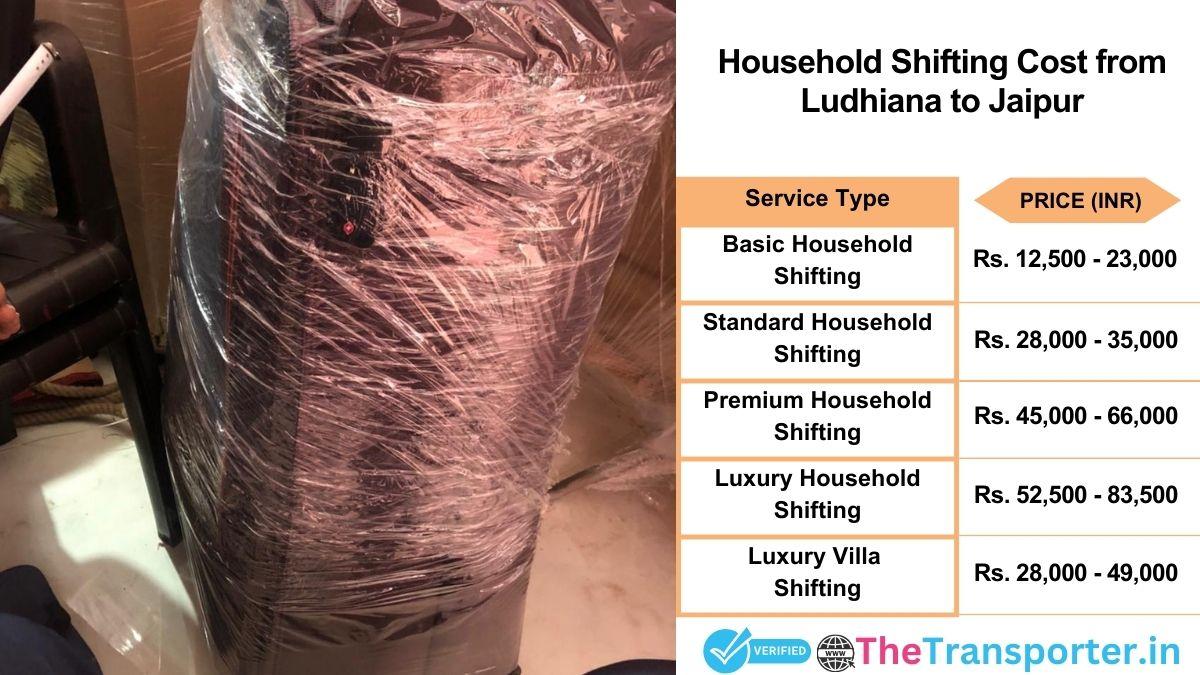 Household shifting charges list from Ludhiana to Jaipur