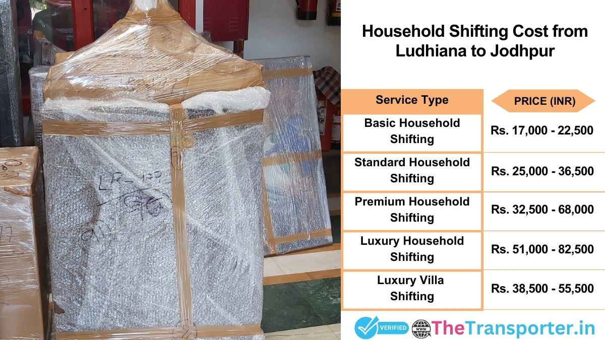 Household shifting charges list from Ludhiana to Jodhpur