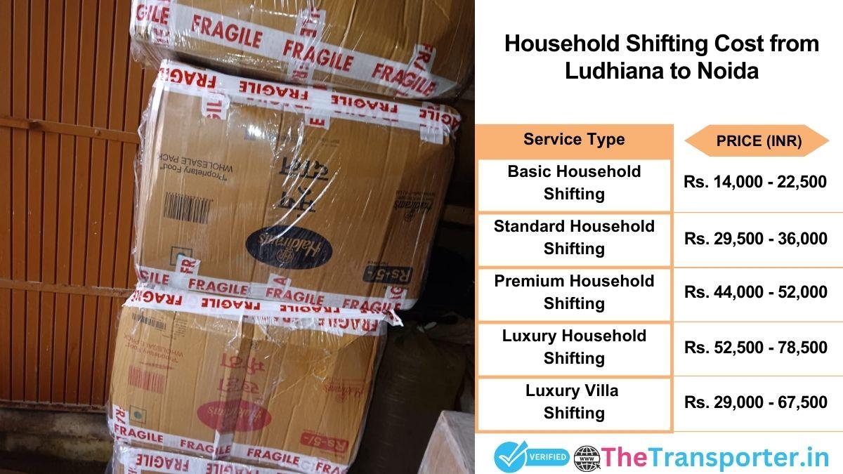Household shifting charges list from Ludhiana to Noida