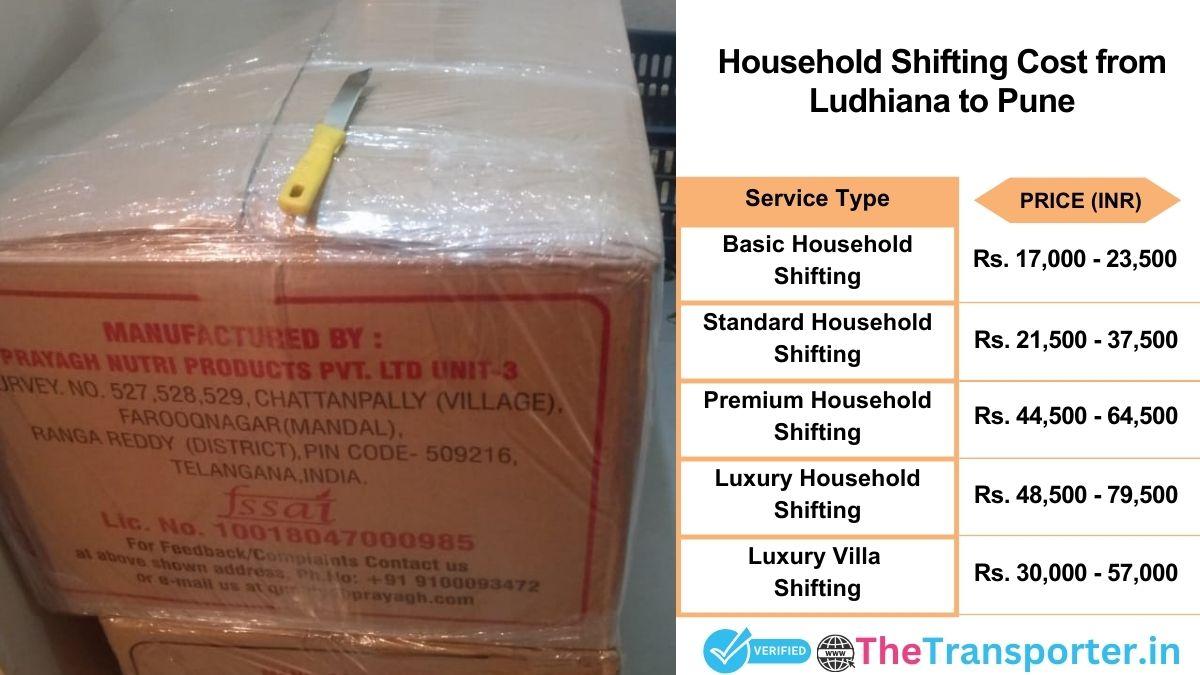 Household shifting charges list from Ludhiana to Pune