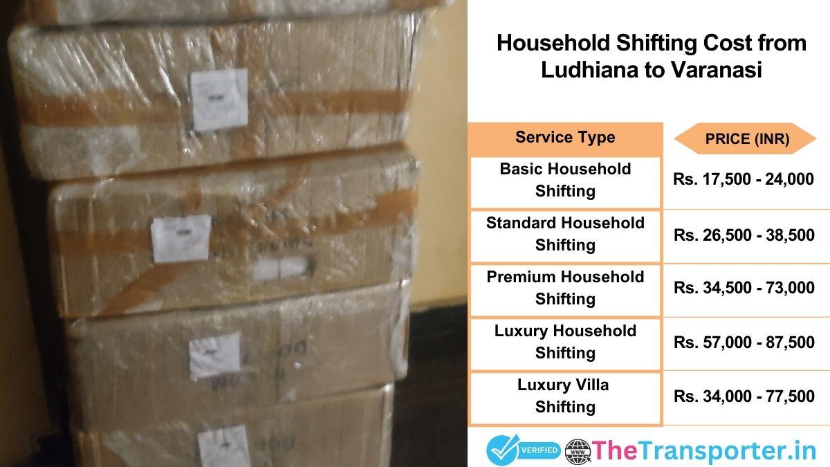 Household shifting charges list from Ludhiana to Varanasi