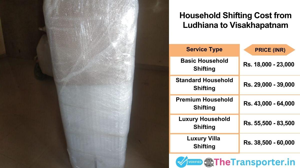 Household shifting charges list from Ludhiana to Visakhapatnam