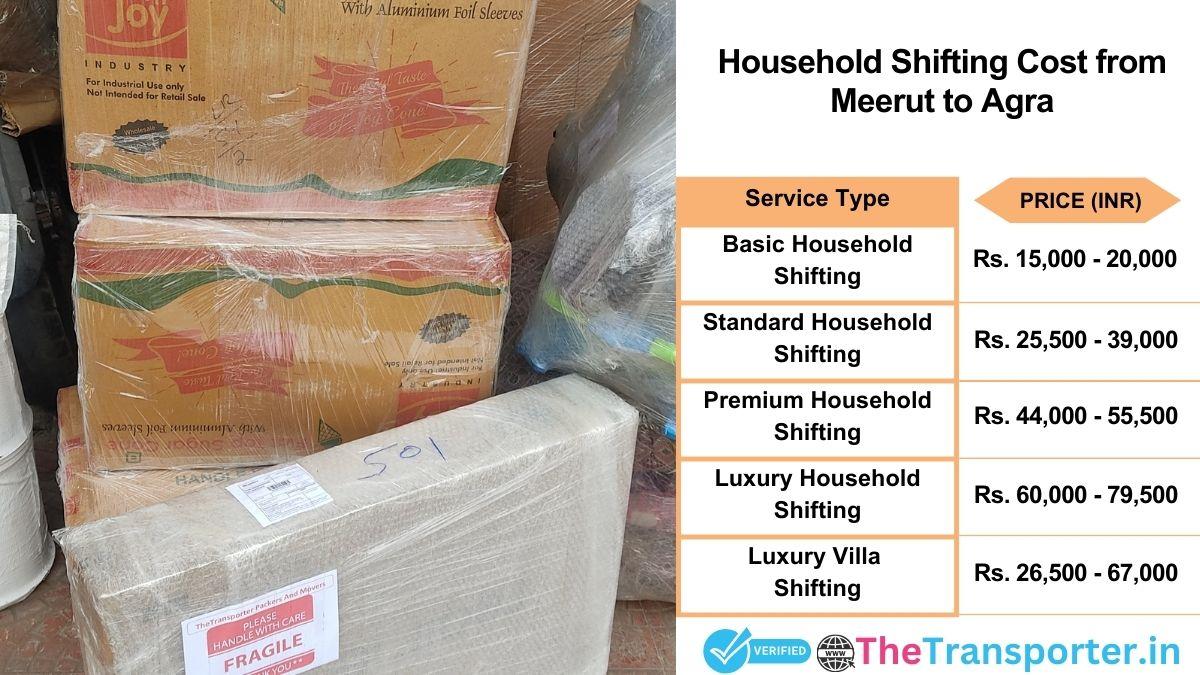 Household shifting charges list from Meerut to Agra