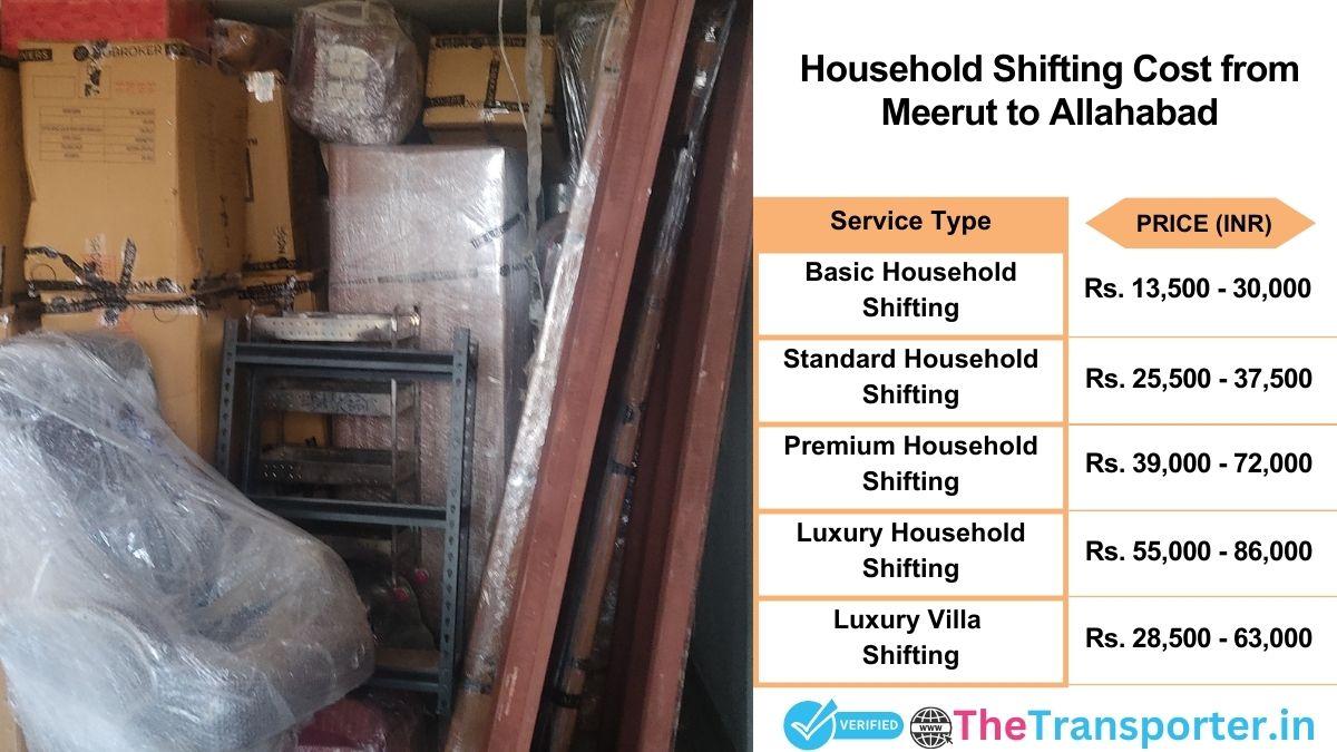Household shifting charges list from Meerut to Allahabad
