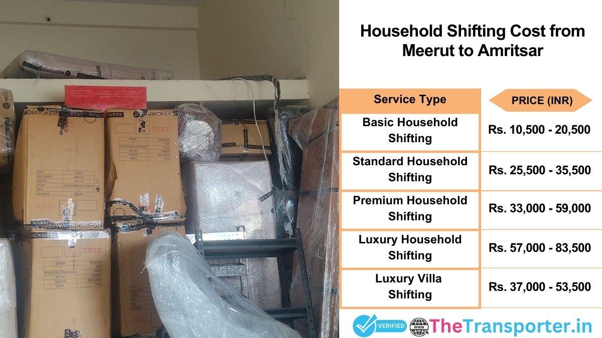 Household shifting charges list from Meerut to Amritsar