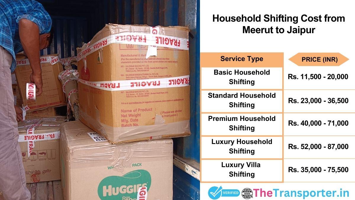 Household shifting charges list from Meerut to Jaipur