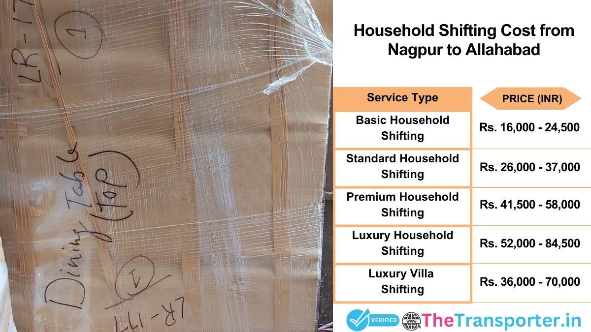 Household shifting charges list from Nagpur to Allahabad