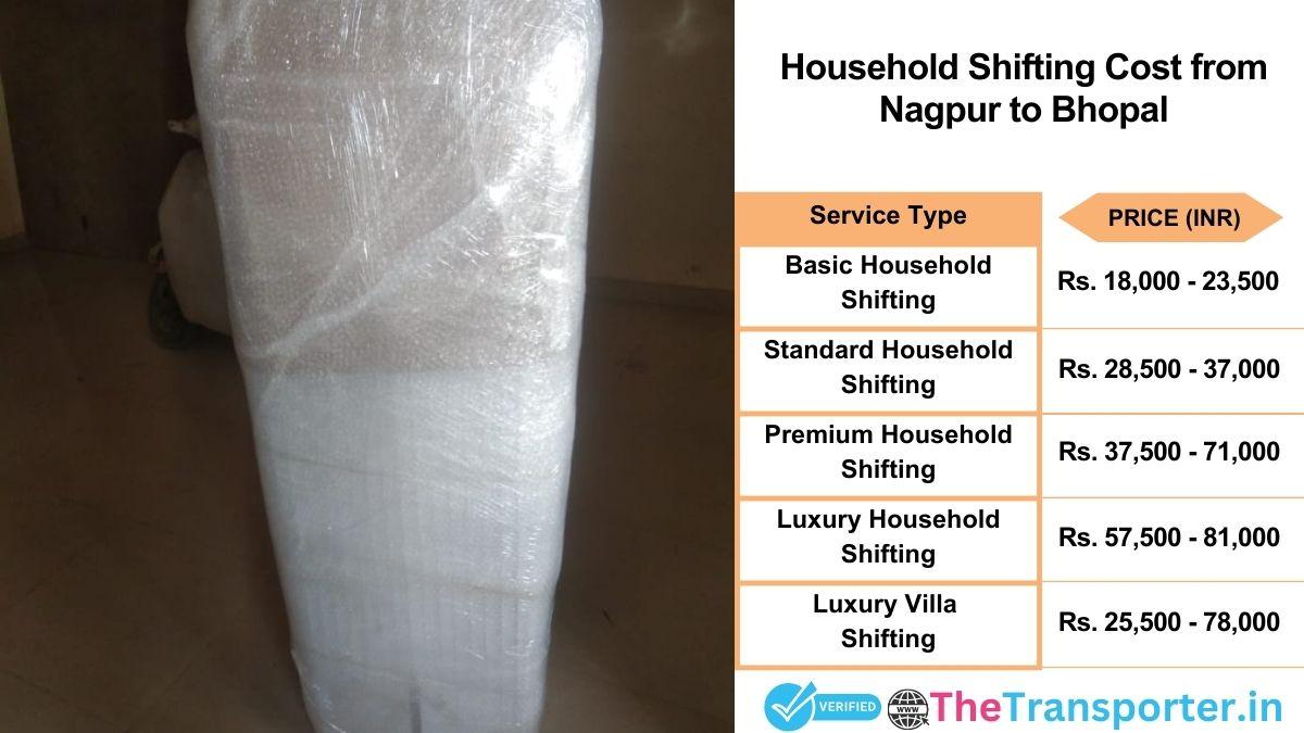 Household shifting charges list from Nagpur to Bhopal