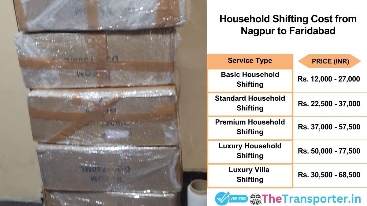 Household shifting charges list from Nagpur to Faridabad