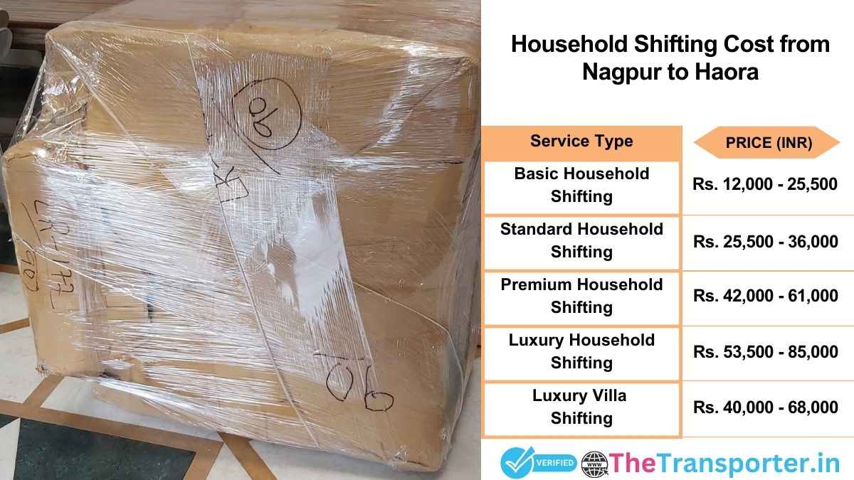 Household shifting charges list from Nagpur to Haora