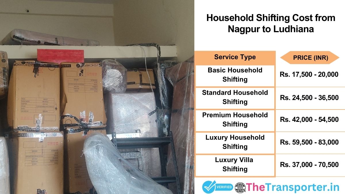 Household shifting charges list from Nagpur to Ludhiana