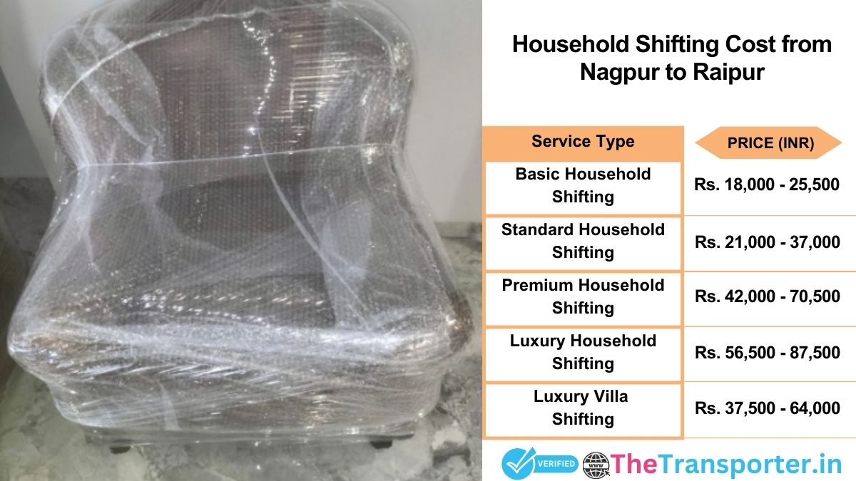 Household shifting charges list from Nagpur to Raipur