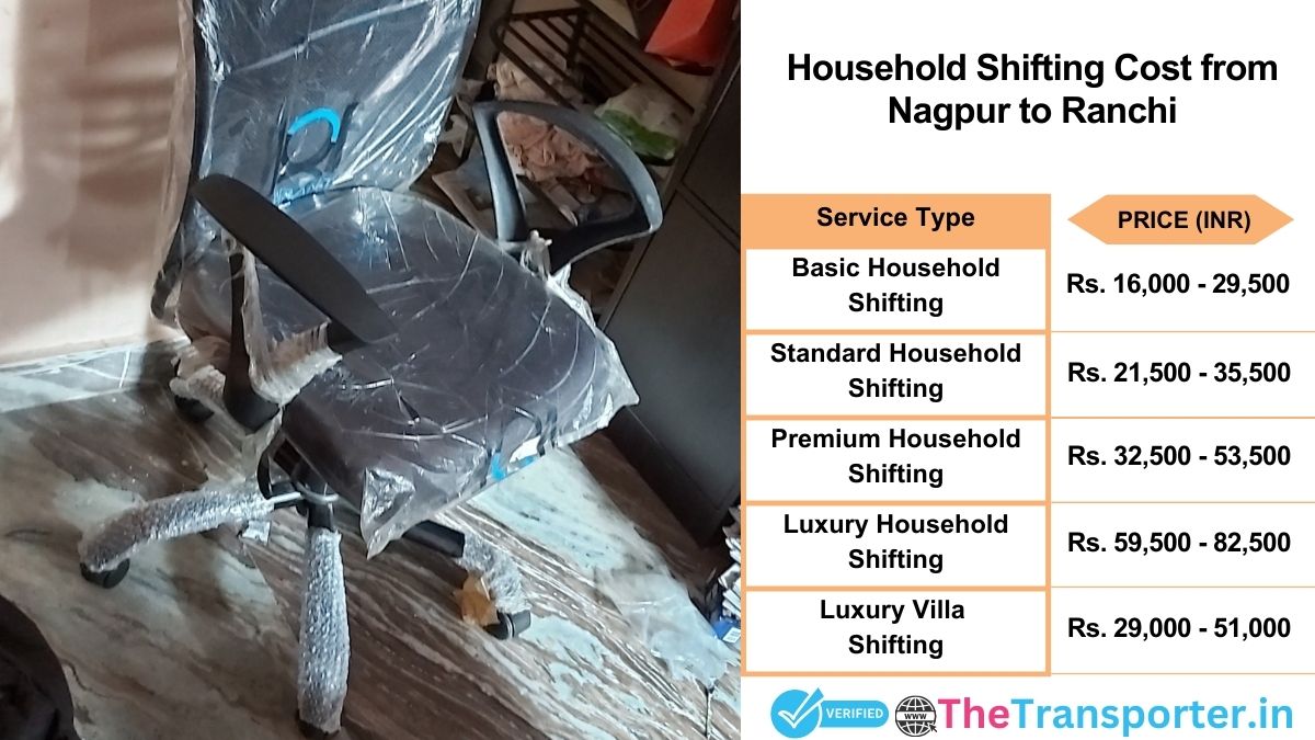 Household shifting charges list from Nagpur to Ranchi